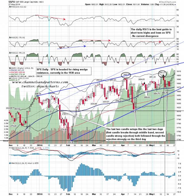 140528 SPX Daily Rising Wedge