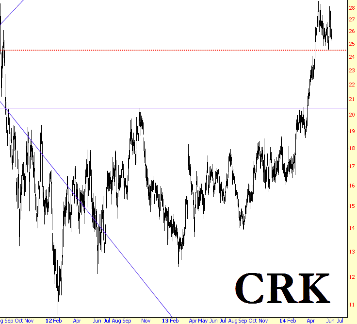 0605-crk