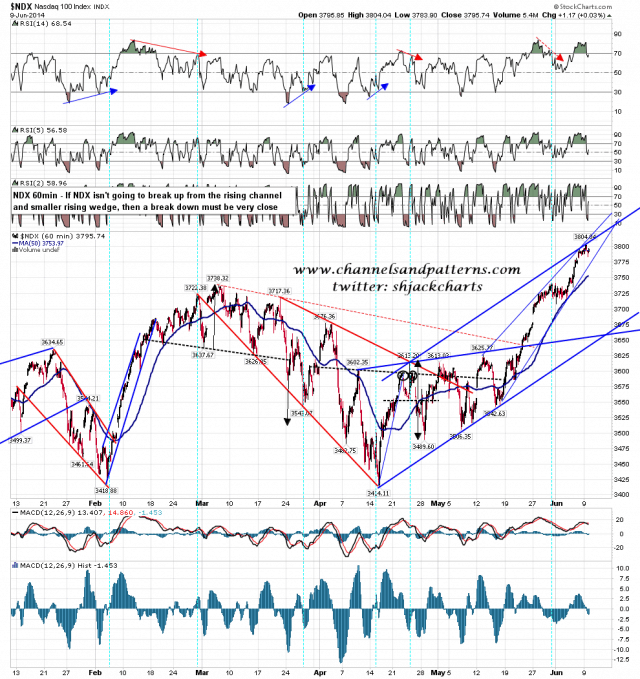 140610 NDX 60min Rising Channel and Wedge