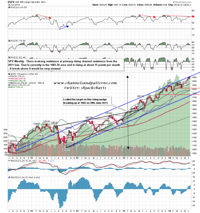 140619 SPX Weekly Primary Rising Channel from 2011 with Wedge