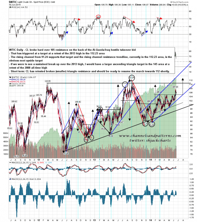 140620 WTIC Daily Triangles