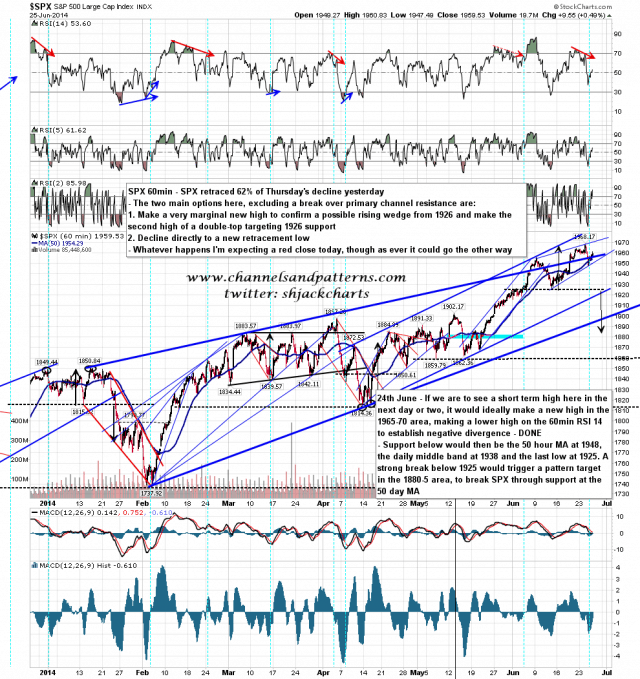 140626 SPX 60min Rising Wedge and Trendlines