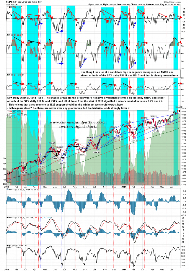 140626 SPX Daily from 2013 vs NYMO and RSI