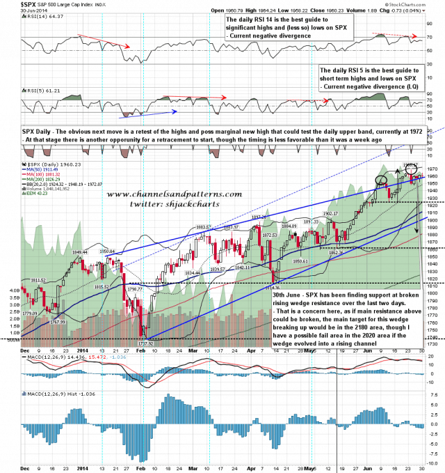 140701 SPX Daily Rising Wedge and BBs