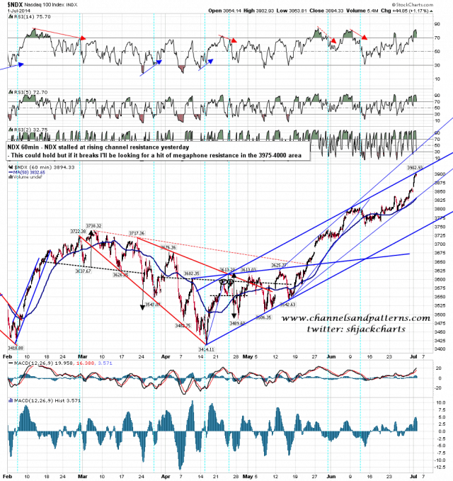 140702 NDX 60min Channel and Megaphone