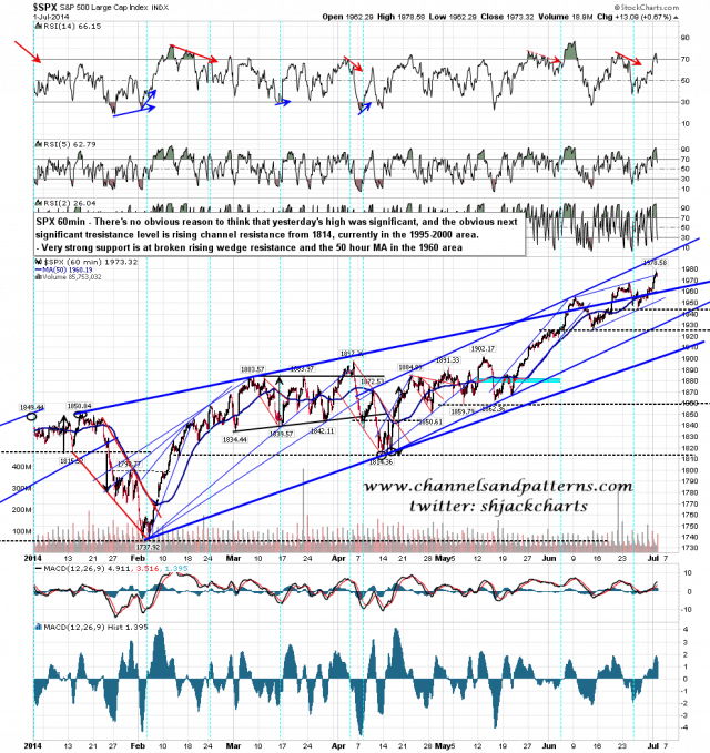 140702 SPX 60min Patterns