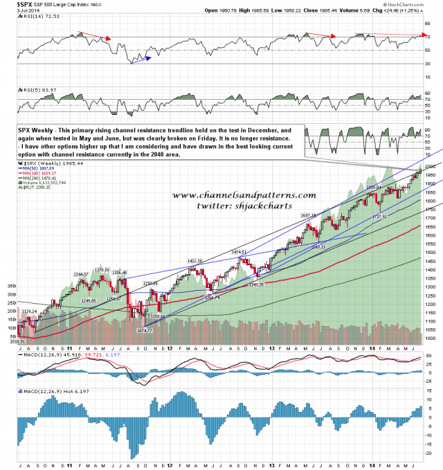 140704 SPX Weekly Primary Rising Channel Broken