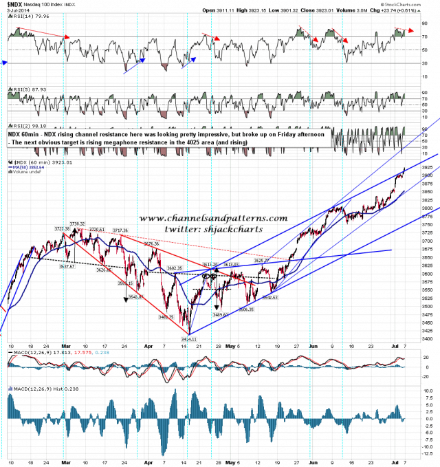 140707 NDX 60min Rising Channel Broken