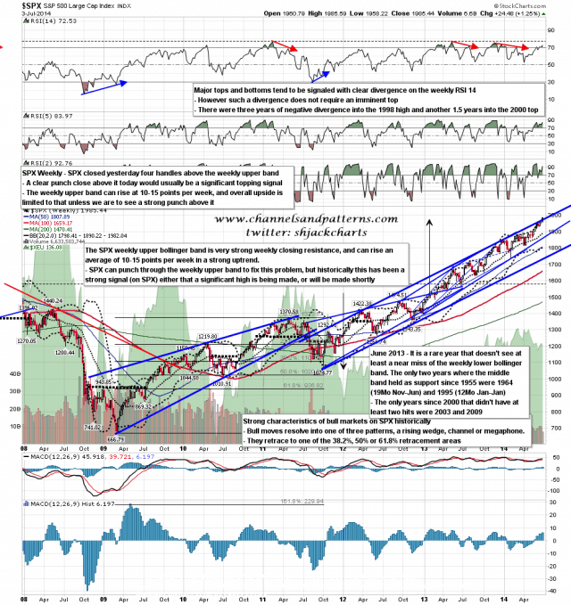 140707 SPX Weekly Trendlines BBs MAs