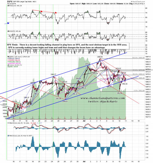 140711 SPX 15min Falling Channel