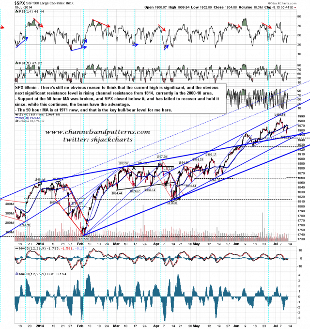 140711 SPX 60min Trendlines MAs