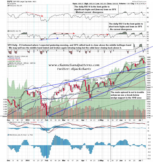 140711 SPX Daily Trendlines BBs MAs