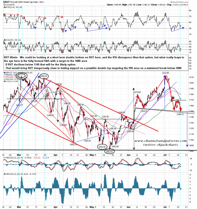 140716 RUT 60min HS Testing Neckline