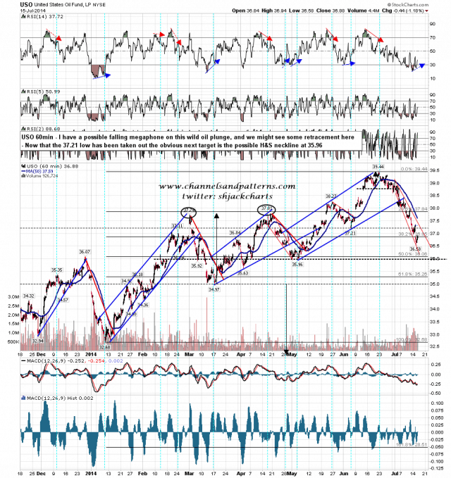 140716 USO 60min Trendlines