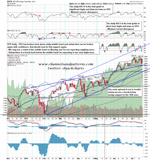 140719 SPX Daily Trendlines BBs MAs