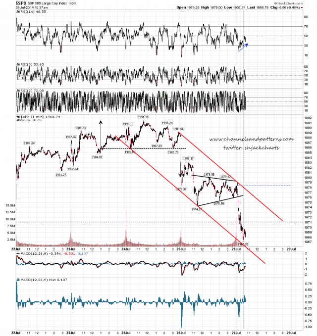 140728-I SPX 1min Falling Channel