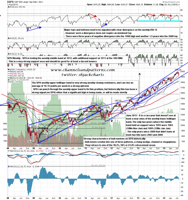 140804 SPX Weekly Trendlines BBs MAs