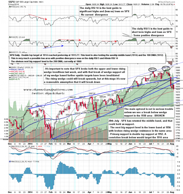 140806 SPX Daily Rising Wedge Breaking Down