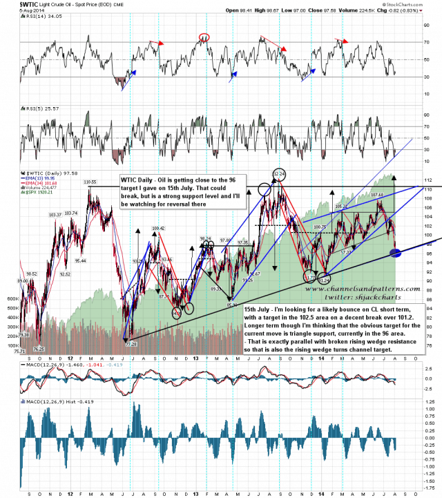 140806 WTIC Daily Triangle