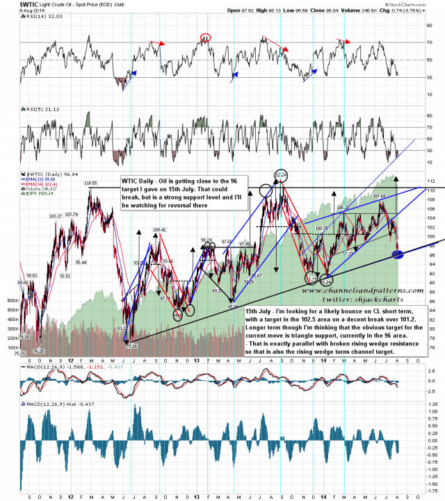 140807 WTIC Daily Triangle