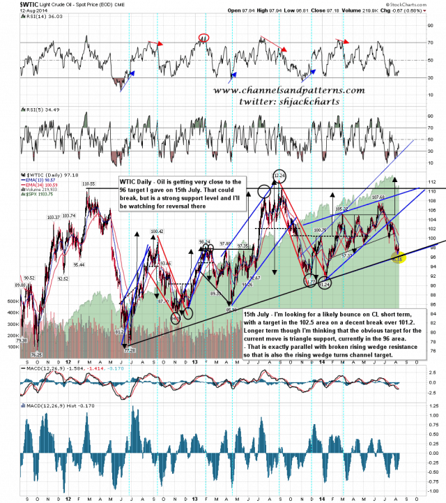 140813 WTIC Daily Triangle