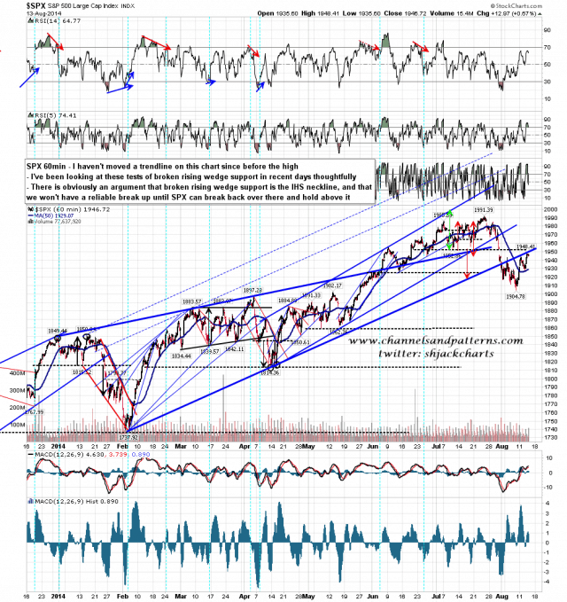 140814 SPX 60min Rising Wedge and IHS