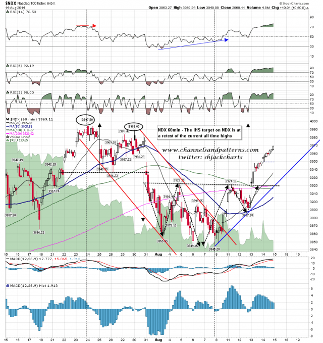 140815 NDX 60min IHS Broken Up