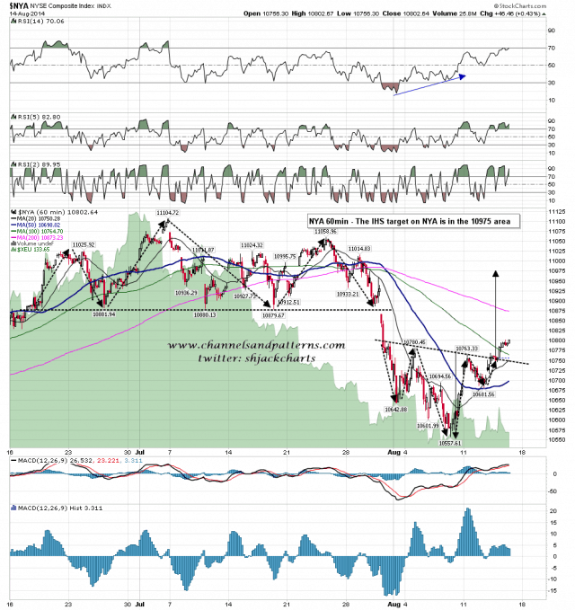 140815 NYA 60min IHS Broken Up