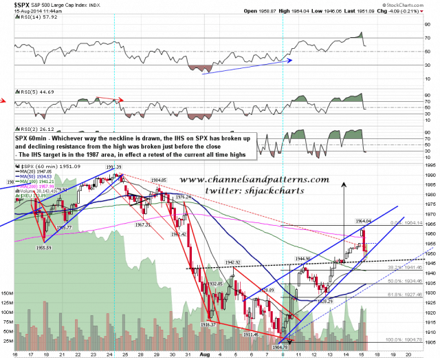 140815-PT Intraday 3