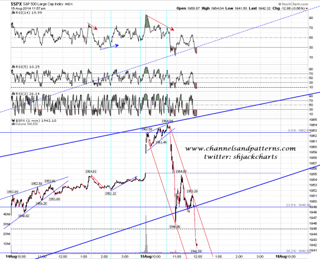 140815-PT Intraday 4