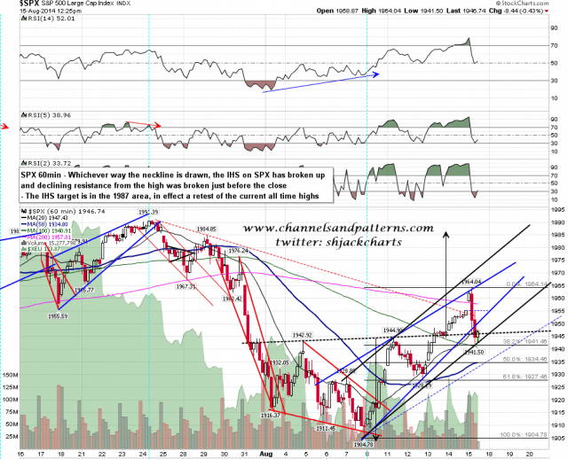 140815-PT Intraday 5
