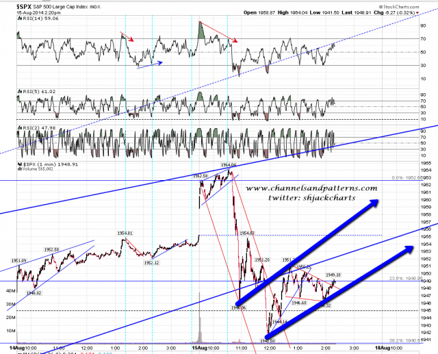 140815-PT Intraday 6