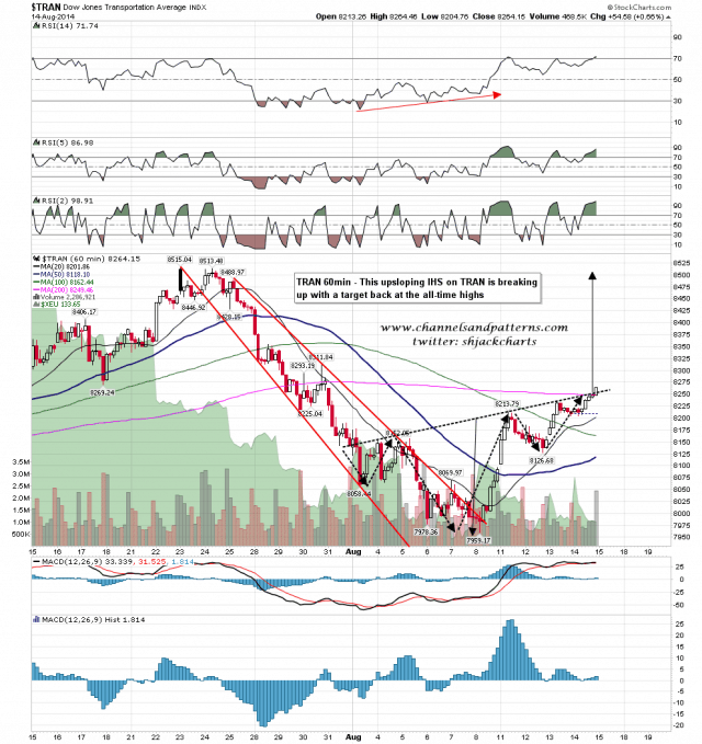 140815 TRAN 60min IHS Breaking Up