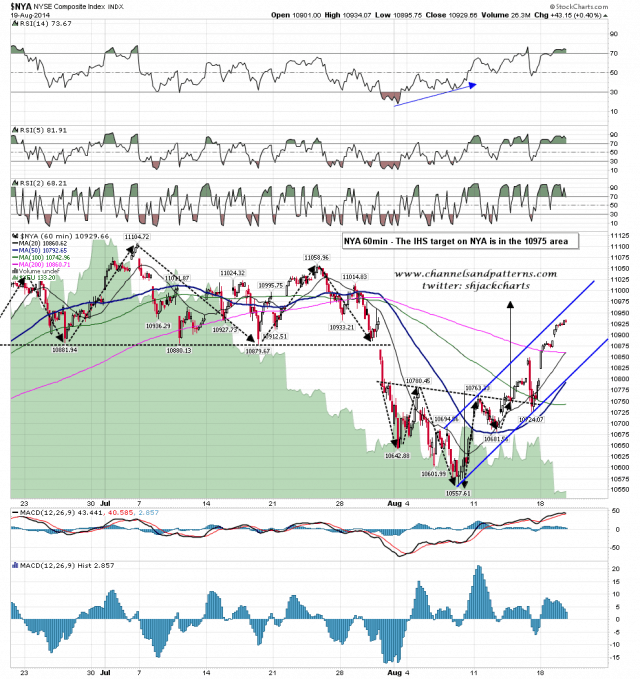 140820 NYA 60min IHS