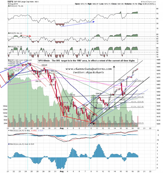 140820 SPX 60min IHS