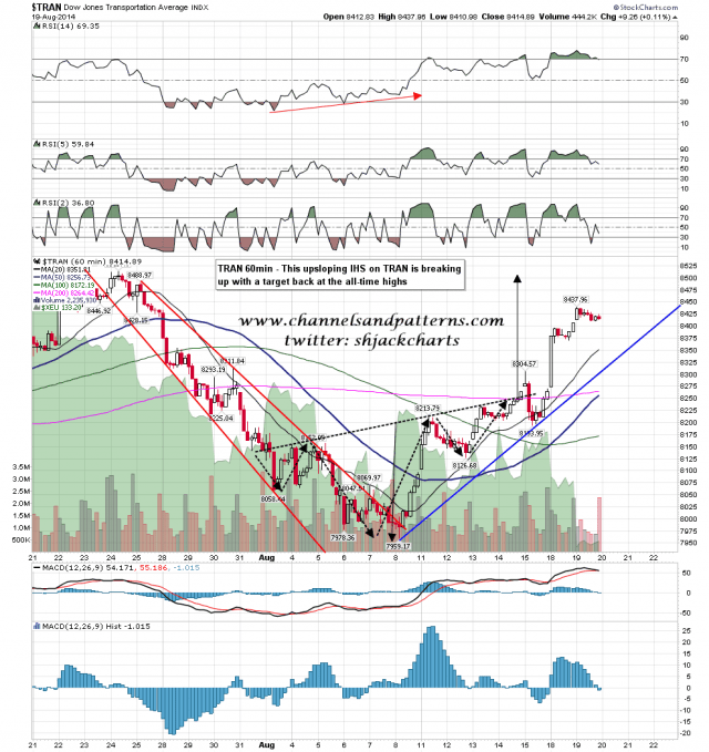 140820 TRAN 60min IHS