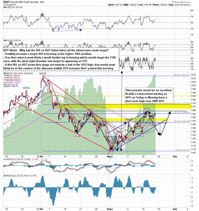 140821-C RUT 60min Alternate IHS Scenario