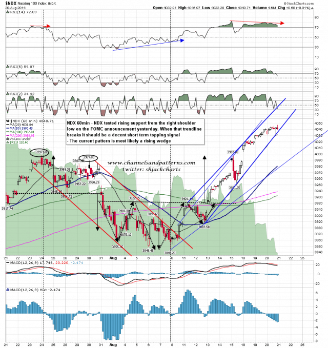 140821 NDX 60min Rising Wedge