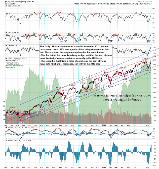 140821 SPX Daily Primary Pattern Options from 2012