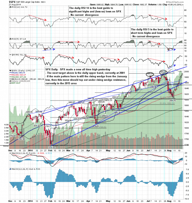 140822 SPX Daily Trendlines BBs MAs