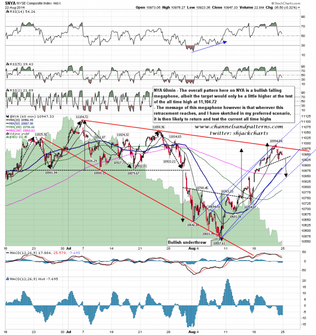 140824 NYA 60min Patterns