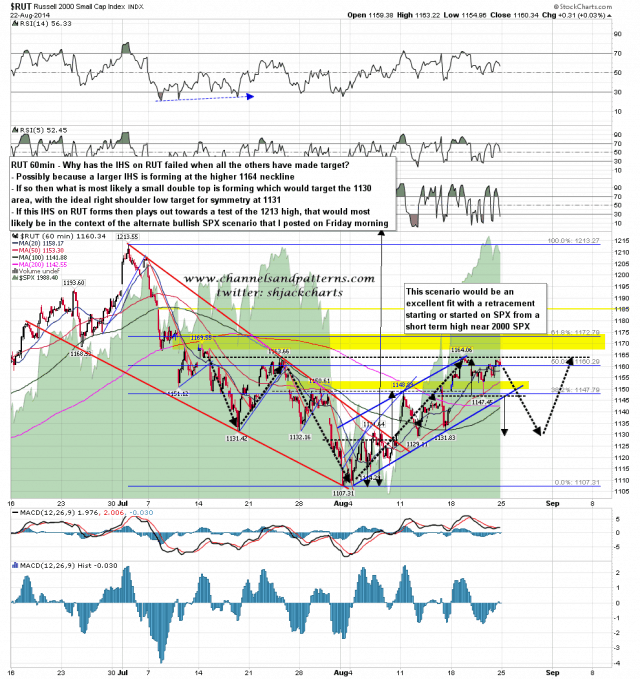 140824 RUT 60min Alternate IHS Scenario