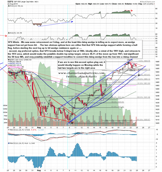 140824 SPX 60min Retracement Options