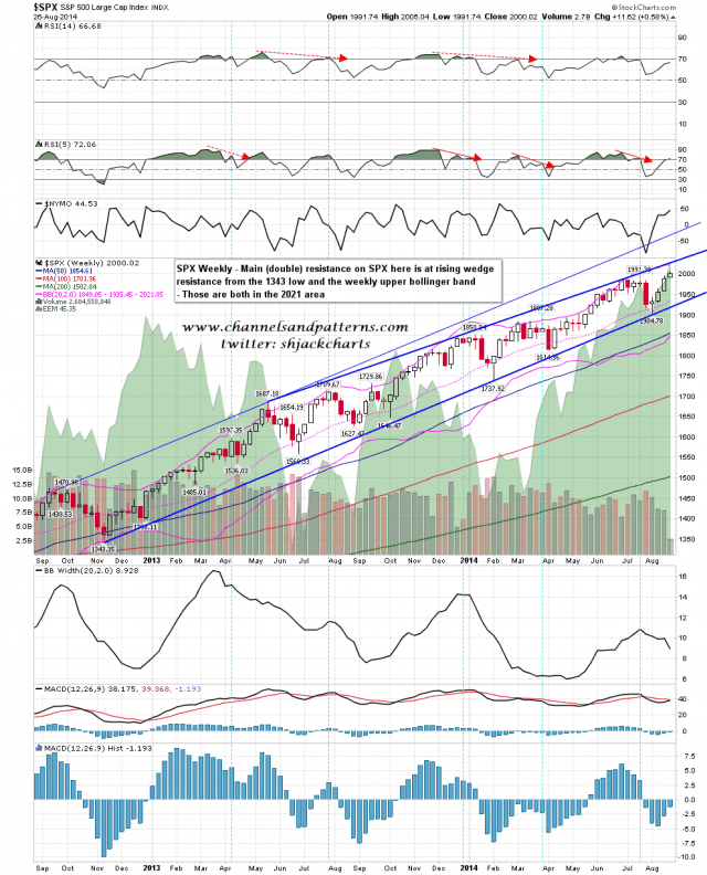 140827 SPX Weekly Rising Wedge from 1343