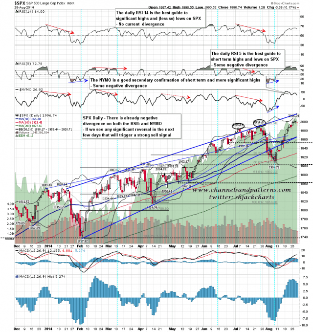 140829 SPX Daily Trendlines BBs MAs