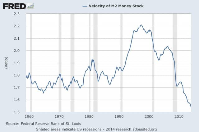 Velocity-Of-Money-M21