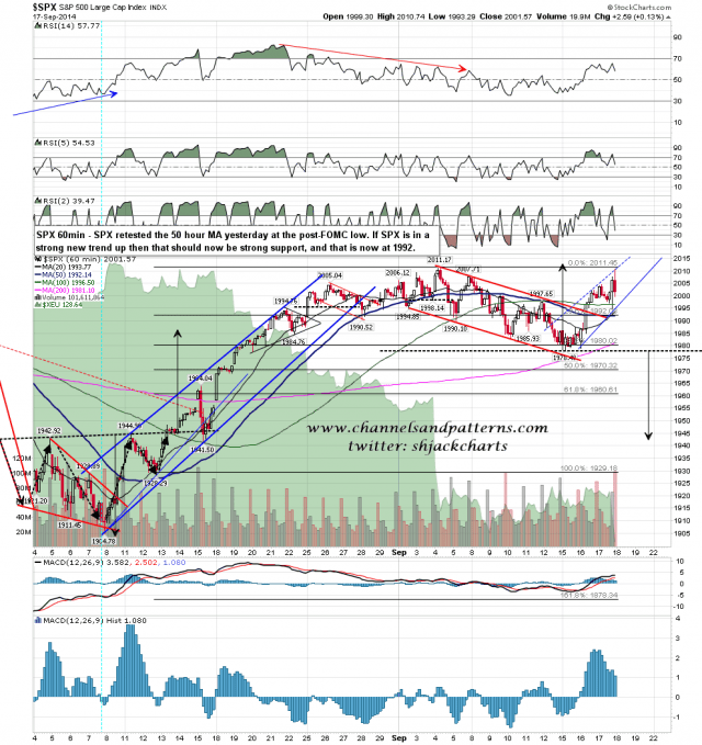 140918 SPX 60min Trendlines MAs