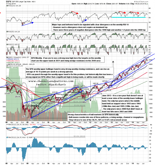 140918 SPX Weekly Trendlines BBs MAs