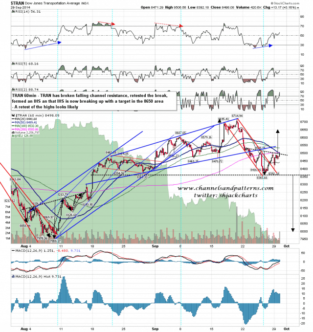 140930 TRAN Falling Channel Broken and IHS