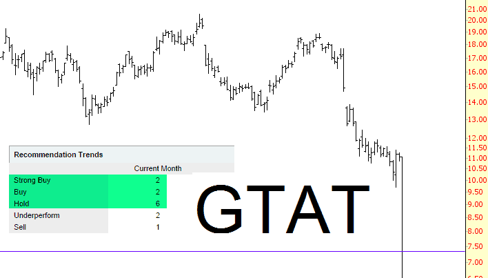 1006-gtat